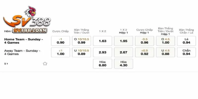 Kèo Chấp 1 Trái Là Gì? Hướng Dẫn Đọc Cược Chuẩn Tại Sv388 3 Cách đọc kèo chấp 1 trái