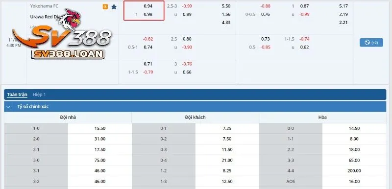 Kèo Chấp 1 Trái Là Gì? Hướng Dẫn Đọc Cược Chuẩn Tại Sv388 4 Kèo bóng của trận đấu Yokohama FC vs Urawa Red Diamonds